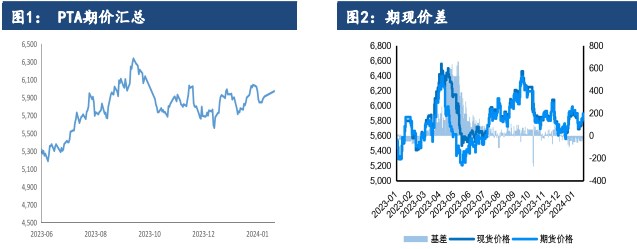 pta交易所手续费最新,期货手续费一览表2023