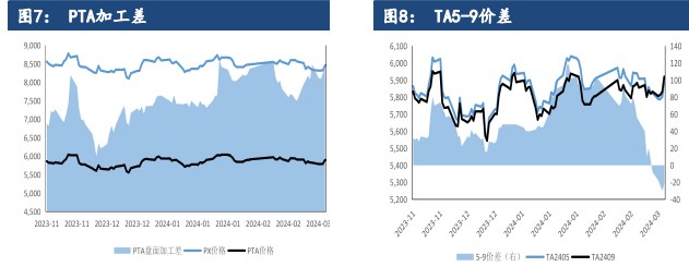 pta交易所手续费最新,期货手续费一览表2023