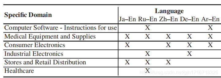 tokenization翻译,token economy翻译