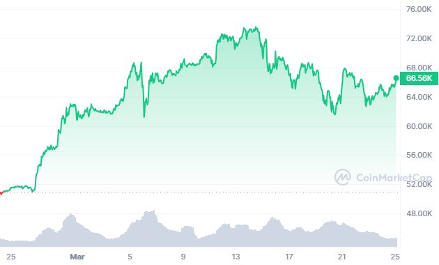 比特币交易今日价格是多少钱一枚,比特币交易今日价格是多少钱一枚币