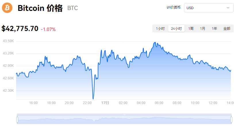 比特币最新价格.下载,比特币最新价格走势图美元