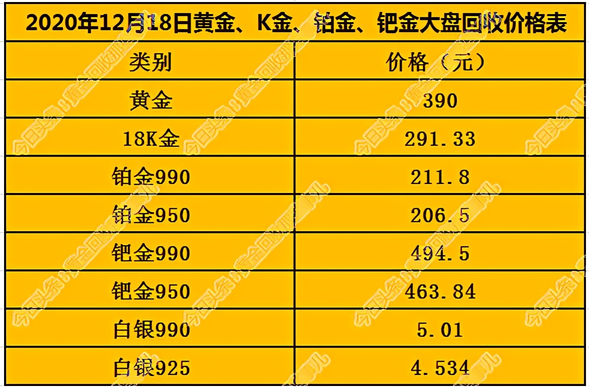 黄金今日价格,黄金今日价格多少一克回收