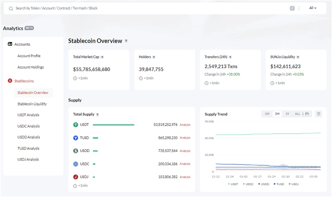 包含usdt-trc20下载苹果的词条