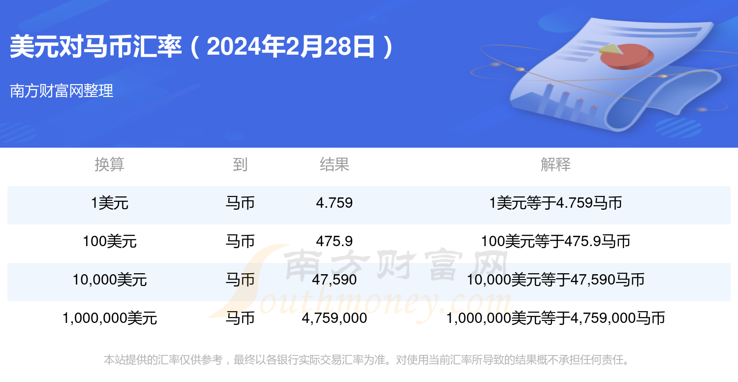 u币汇率美元是什么意思的简单介绍