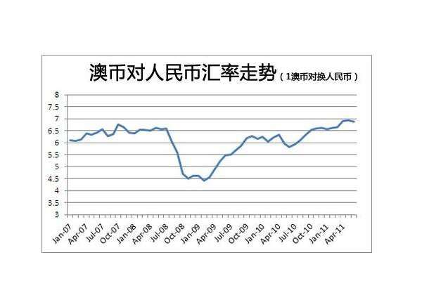 欧元人民币最新汇率走势图,欧元人民币汇率走势图预测最新