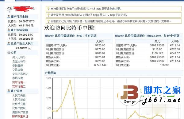 btc怎么买,btc怎么买跌