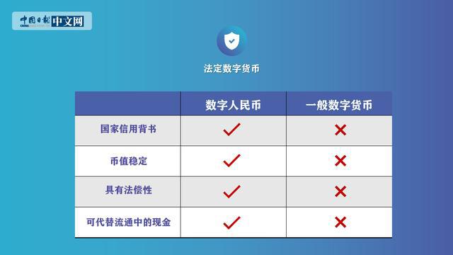 法定货币和信用货币的区别,法定货币和信用货币的区别在于
