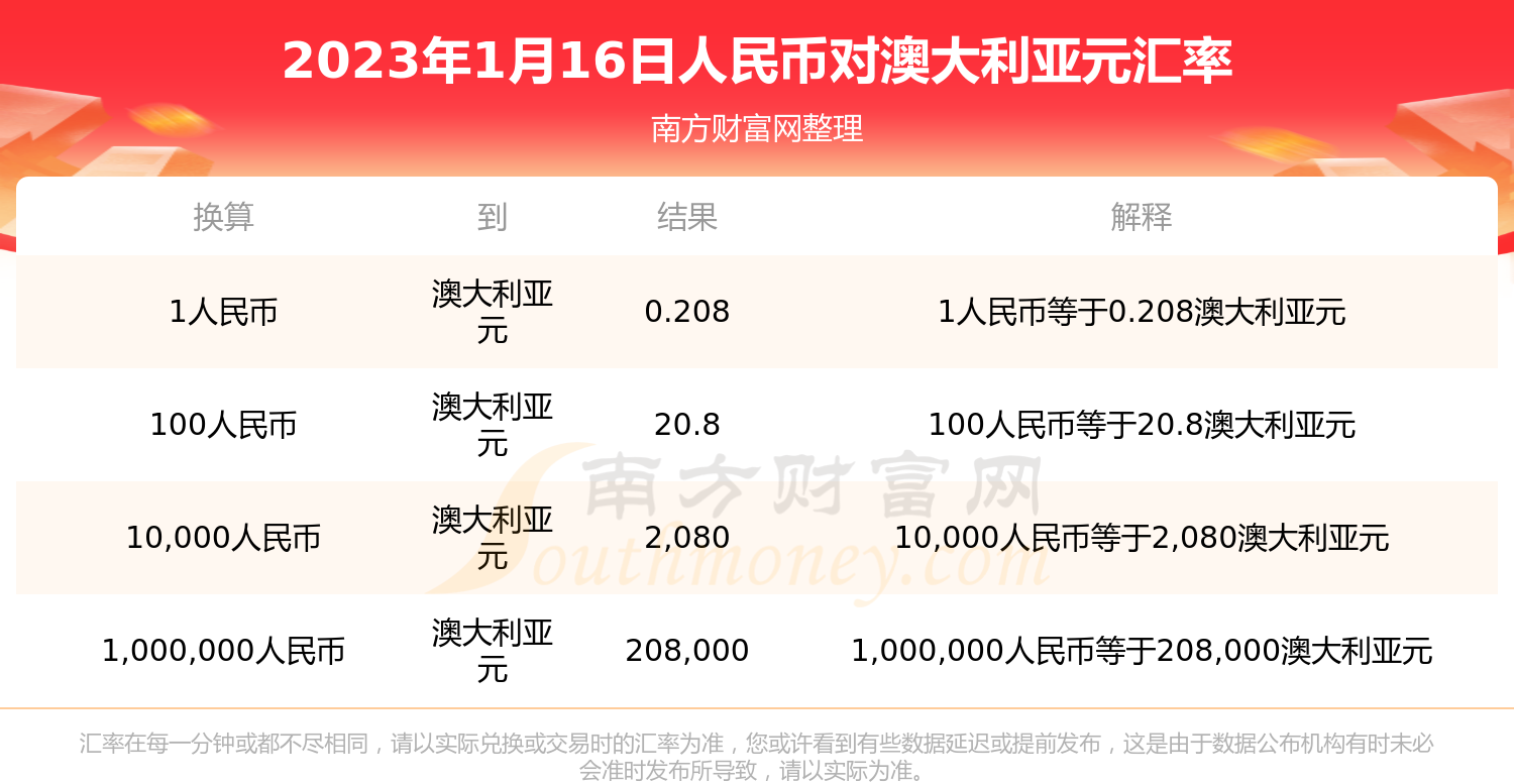包含1u币等于多少人民币2023年的词条