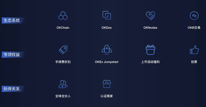 okex官网登录,okex login