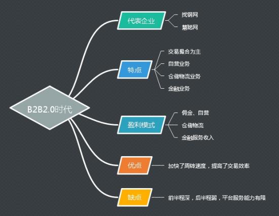 企业自建b2b平台名词解释,企业自建b2b平台名词解释是什么