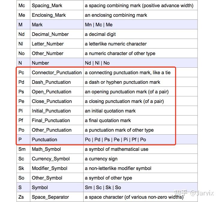 tokenizer函数,tokenizer python
