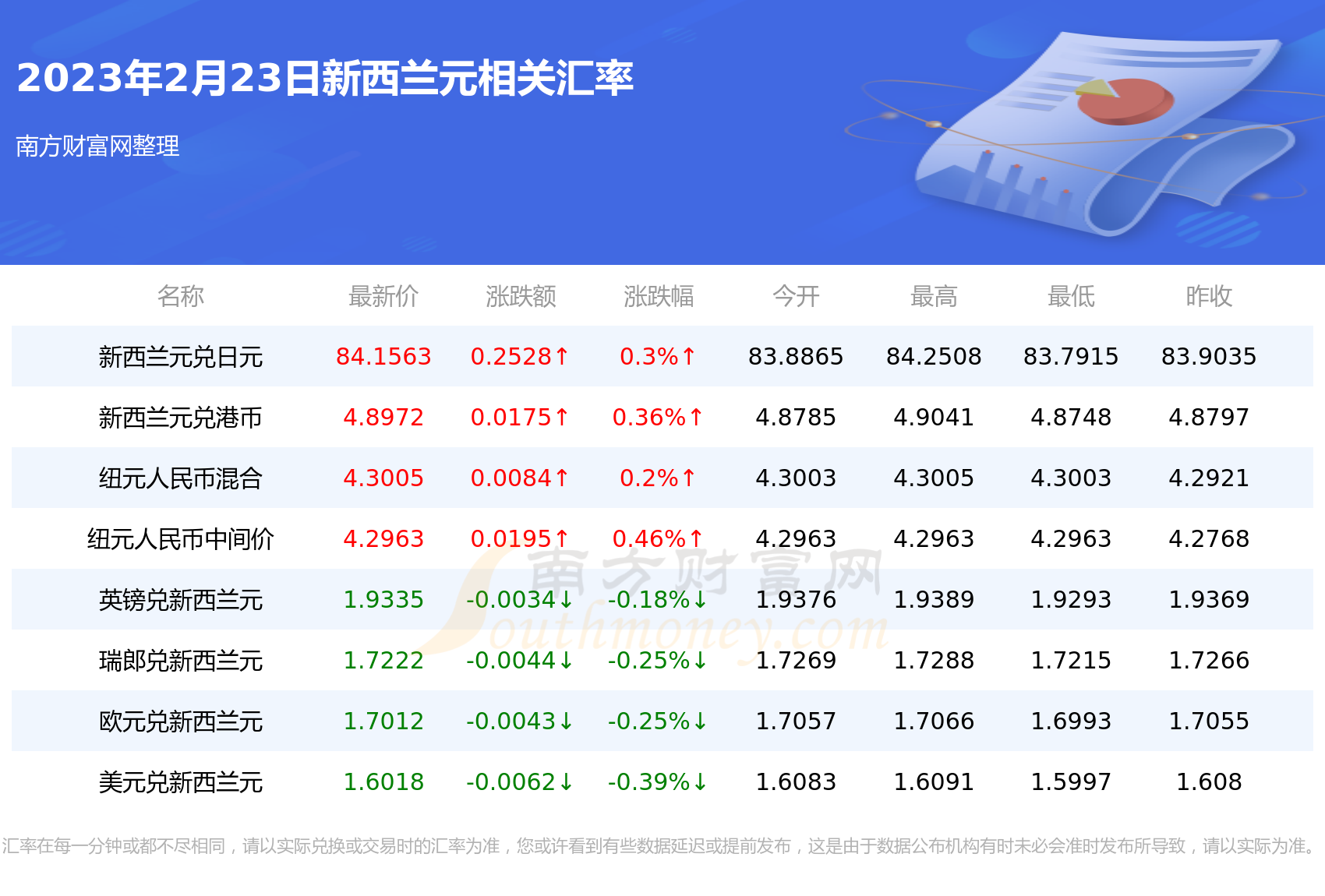 虚拟币赚5000万要交多少税,虚拟币赚5000万要交多少税费