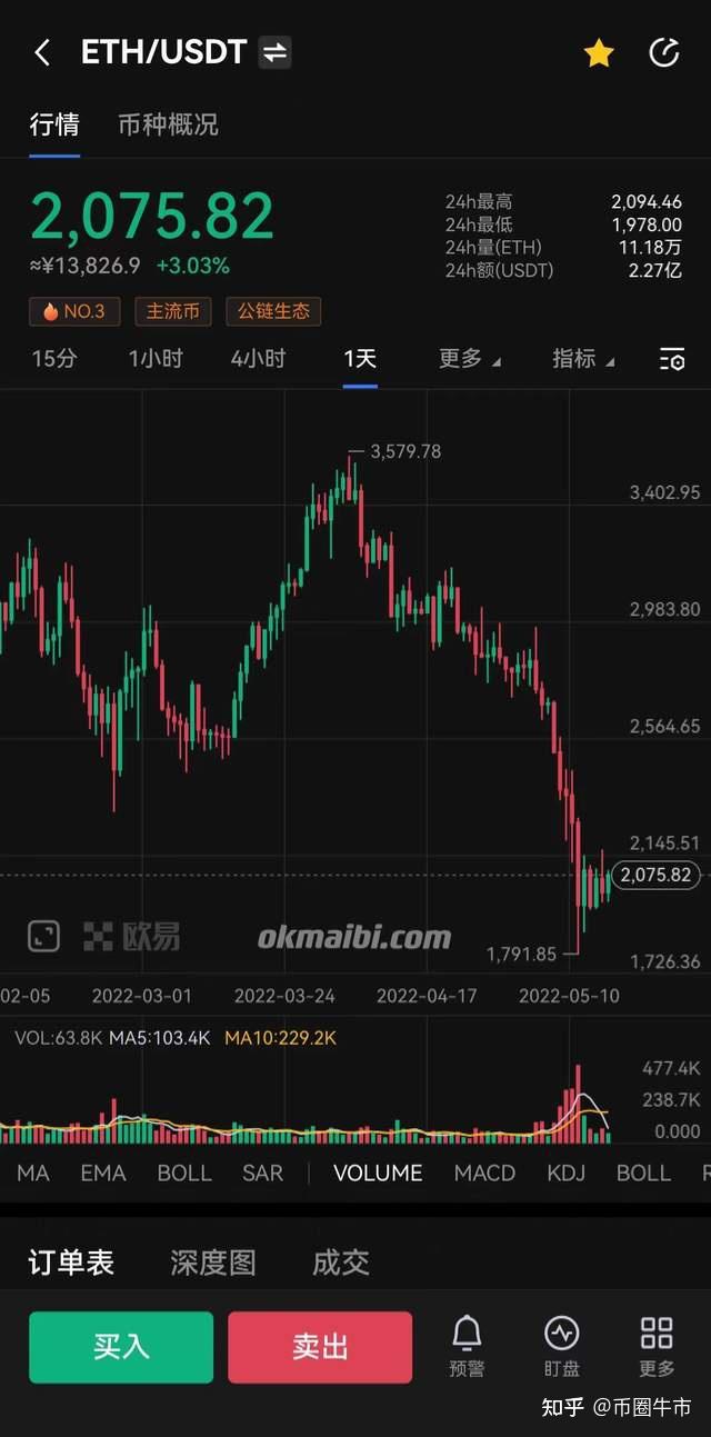 eth价格今日行情价,eth价格今日行情价格分析
