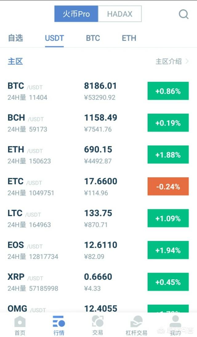 莱特币交易今日价格,莱特币今日价格行情非小号