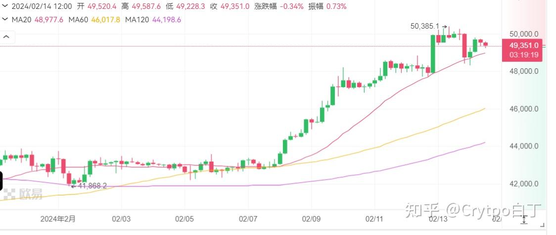 比特币交易今日价格在哪里买,比特币交易今日价格在哪里买到