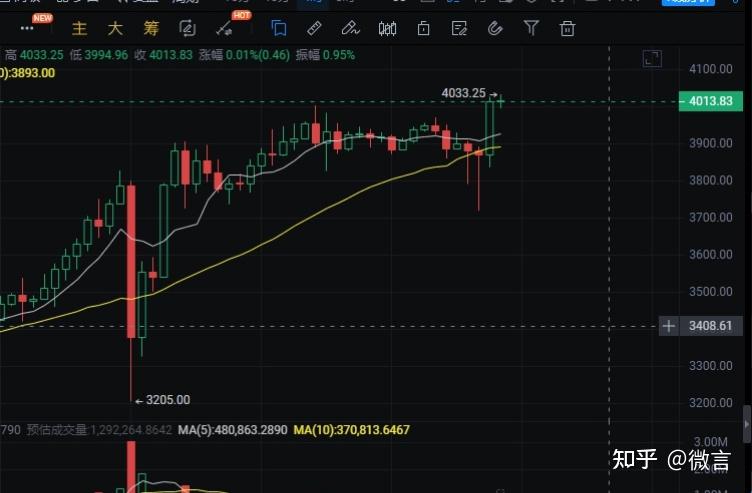 比特币交易今日价格在哪里买,比特币交易今日价格在哪里买到