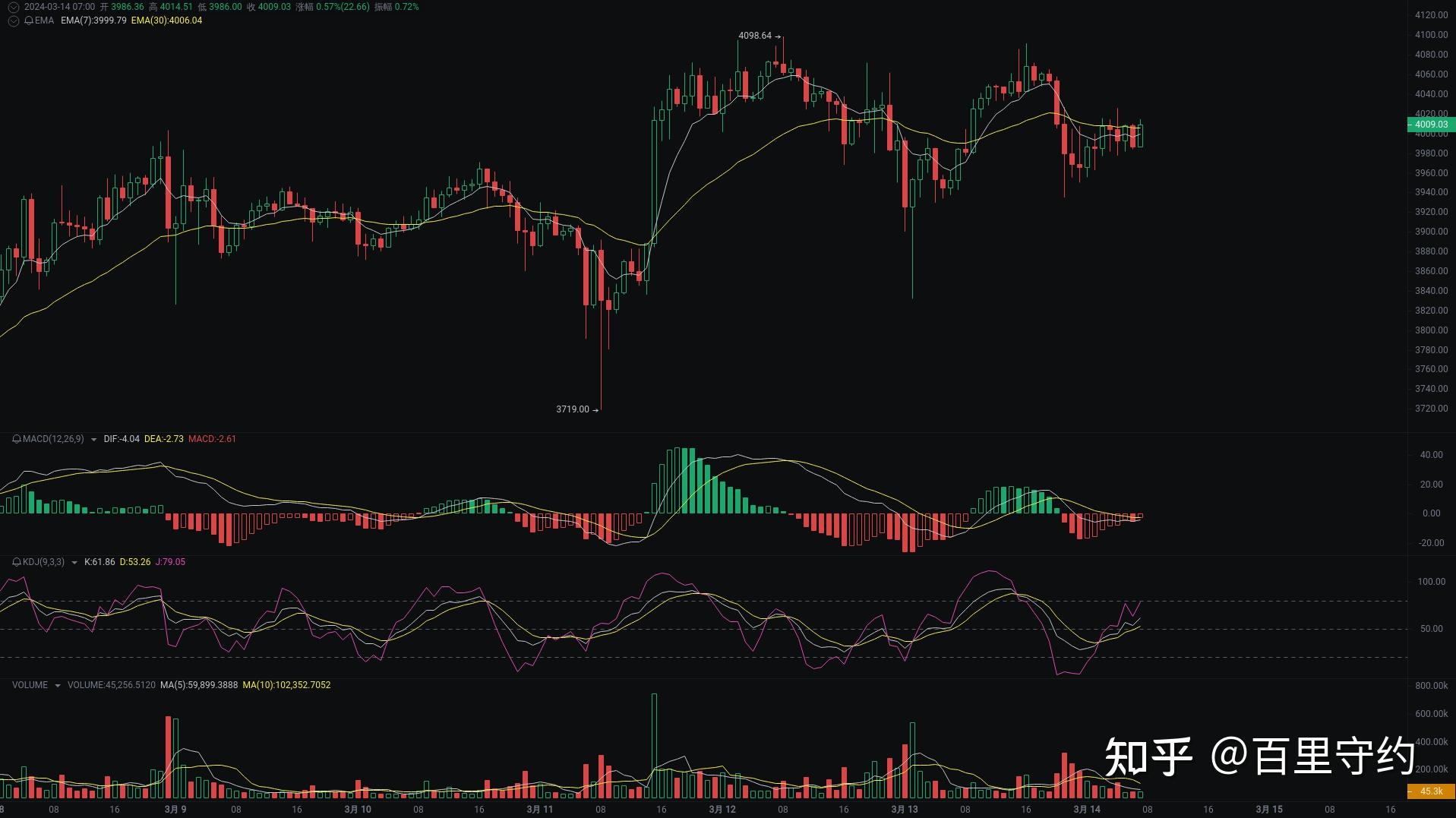 包含ethusdt价格今日行情的词条