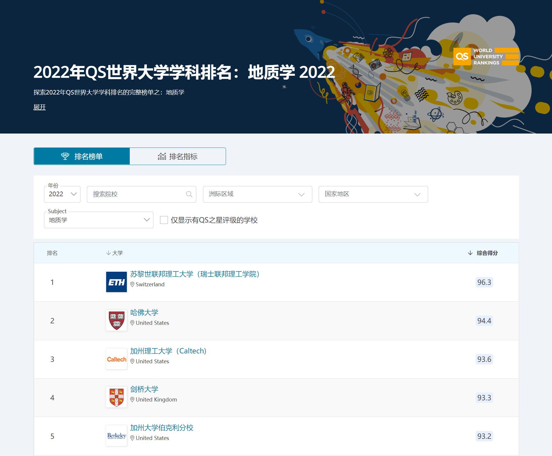 ethzurich大学申请条件,eth zurich 大学申请条件