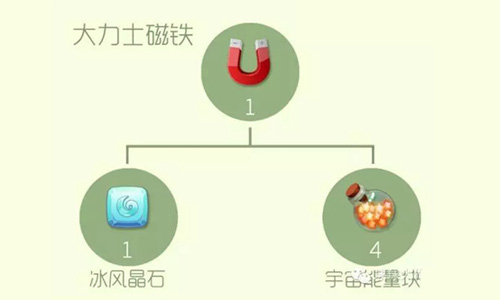 能量块怎么获得,能量块是干什么用的