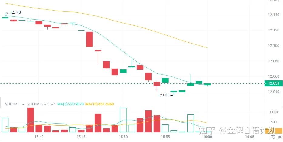 sol价格实时行情美元,doge价格今日行情 美元