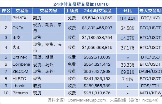 非小号数字货币行情查询,非小号数字货币行情gucs
