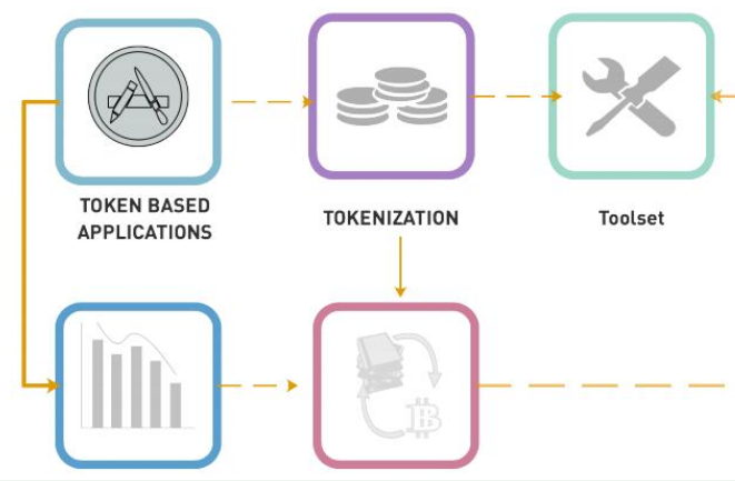 关于tokenization中文的信息