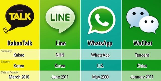 whatsapp和微信哪个好,whatsapp和微信哪个好用