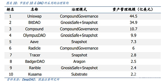 imtoken排名,imtoken中国用户
