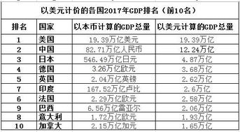 us和rmb的汇率,usd与rmb的汇率