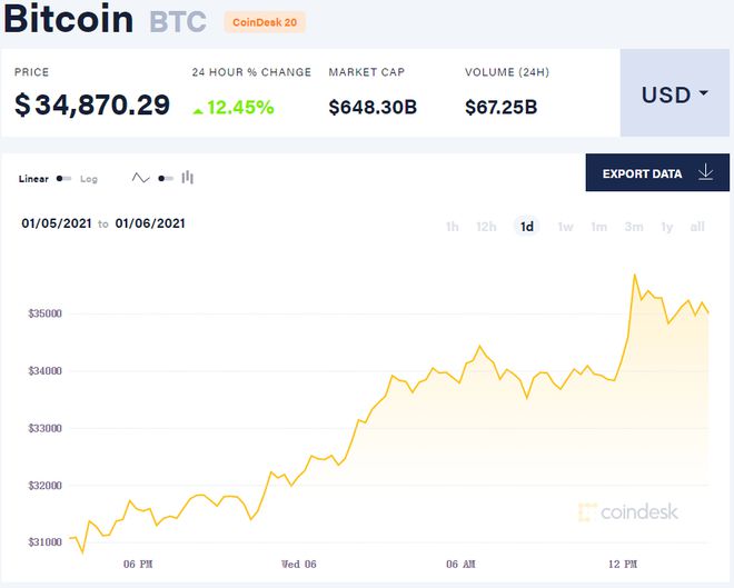 比特币七成交易量来自亚洲国家,比特币七成交易量来自亚洲国家吗