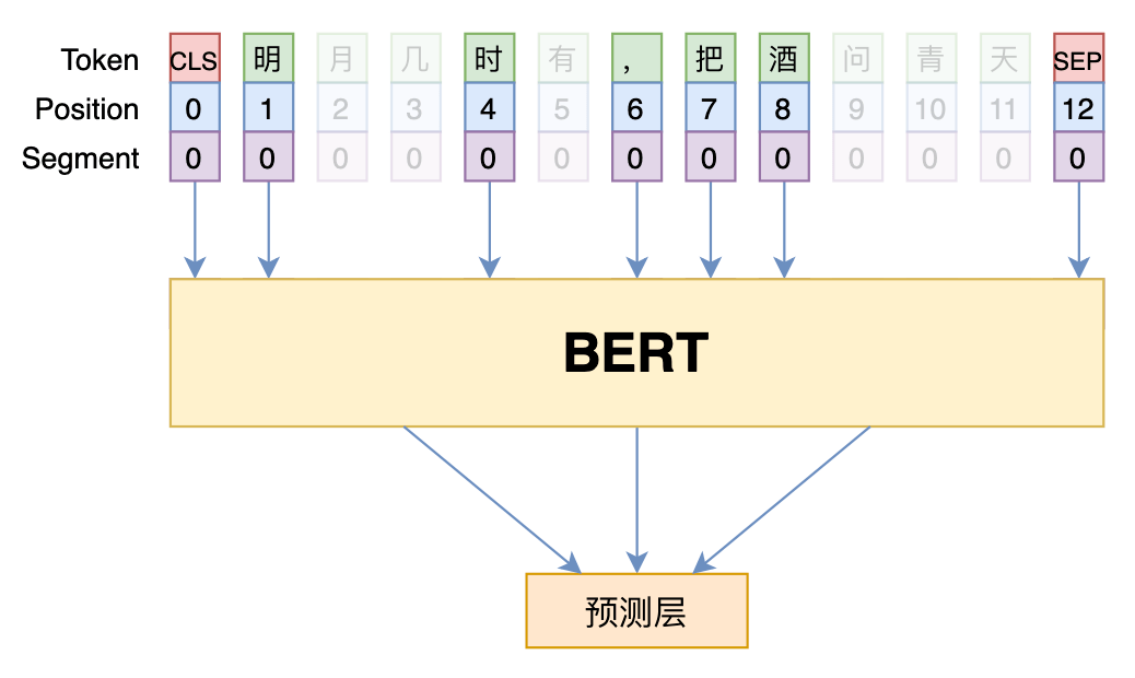 token机制原理,token详解以及应用原理
