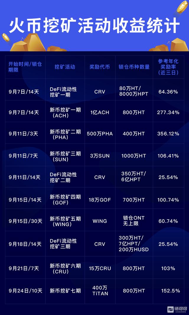 usdt换人民币多久到账需要工作日吗的简单介绍