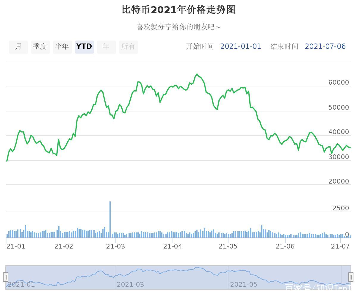 关于虚拟币行情最新价格走势的信息