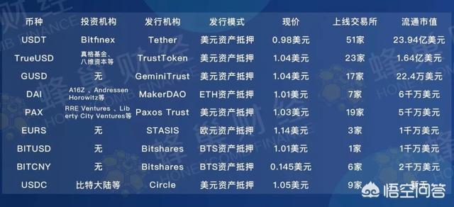 usdt汇率降低意味着什么的简单介绍