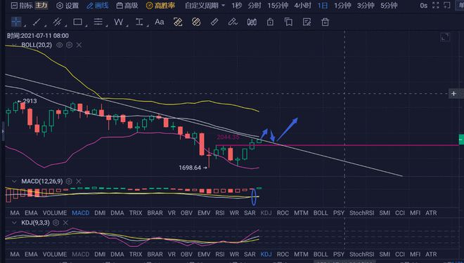 以太坊实时行情走势分析,以太坊行情分析及最新预测