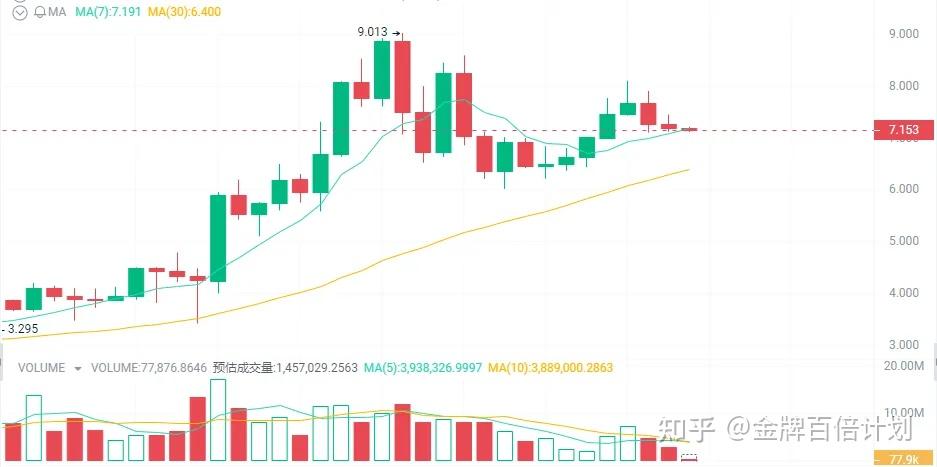 op币价格今日行情,arb币价格今日行情