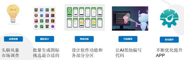 有个像小飞机的APP图标,有个像小飞机的app图标是什么