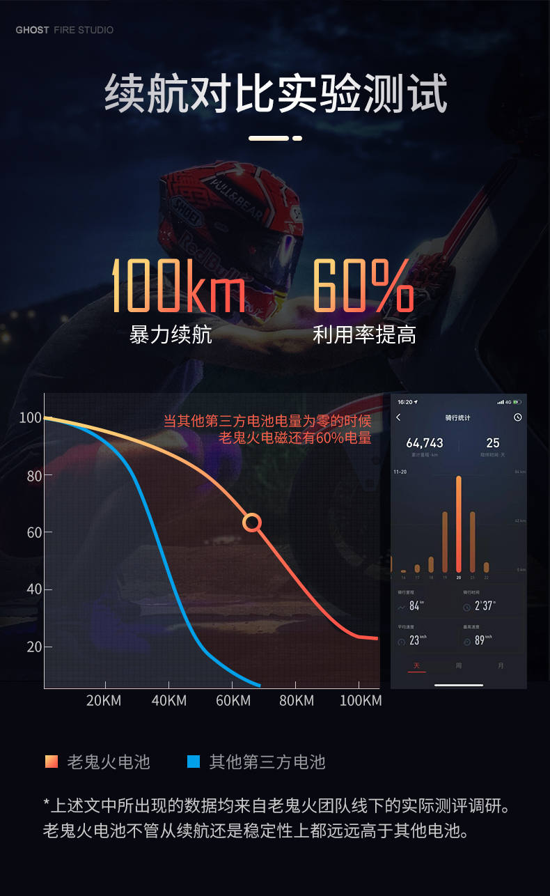 小牛ngt加速几秒,小牛ngt提速怎么样