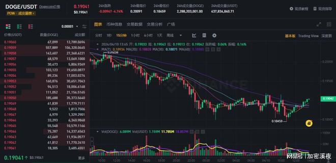 狗狗币最新价格行情美元,狗狗币价格最新价格表美元