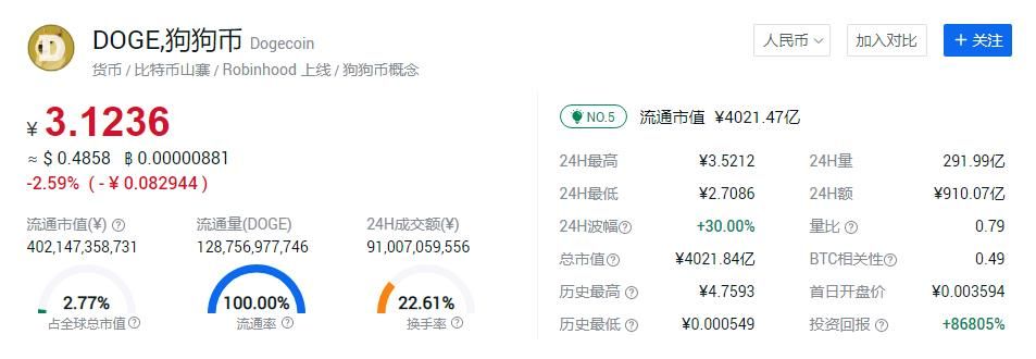 狗狗币最新价格行情美元,狗狗币价格最新价格表美元