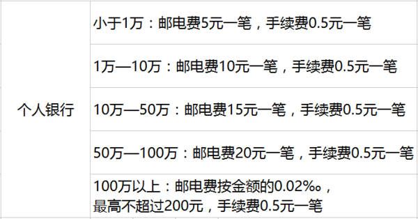tp钱包转账需要手续费吗的简单介绍