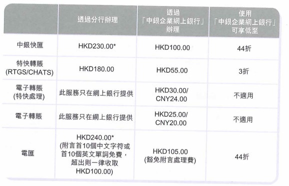 tp钱包转账需要手续费吗的简单介绍