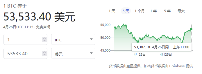2023年4月24号数字货币,2021至2023年数字货币大牛市