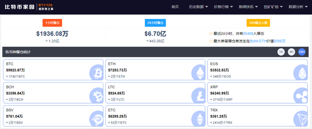 以太坊24小时价格的简单介绍