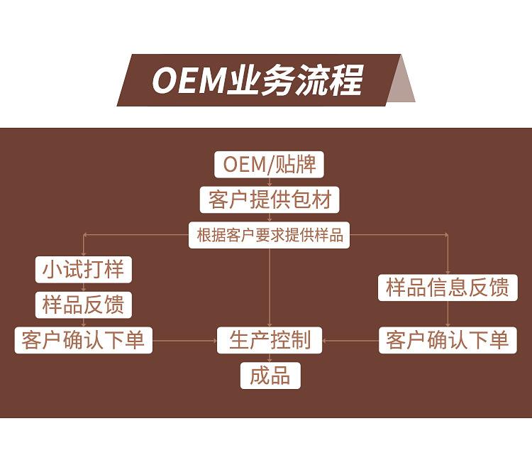 oem,oem化妆品加工厂
