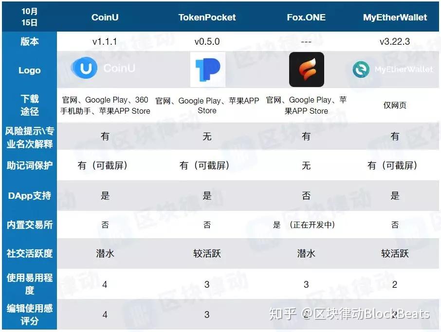 加密货币钱包排名,加密货币钱包市场占有率