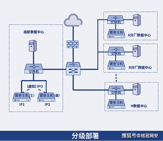 vps怎么搭建节点,vps搭建节点纯净度检测出欺诈风险