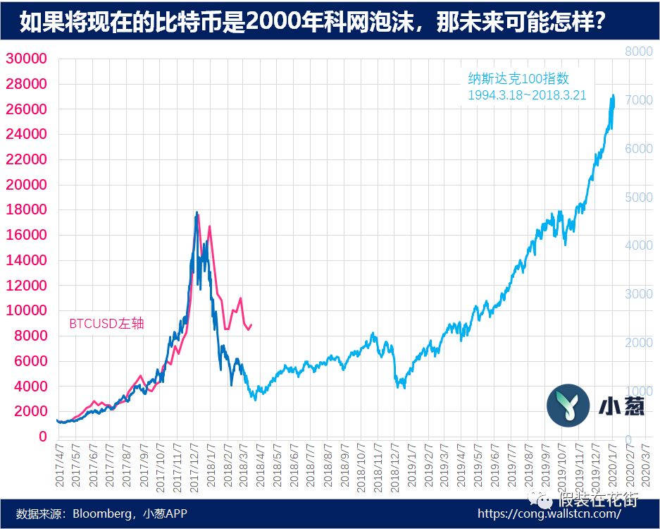比特币的大盘走势图,比特币今天大盘走势图