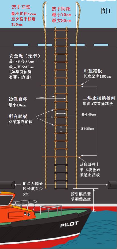 手机如何搭建梯子教程,手机如何搭建梯子教程图片