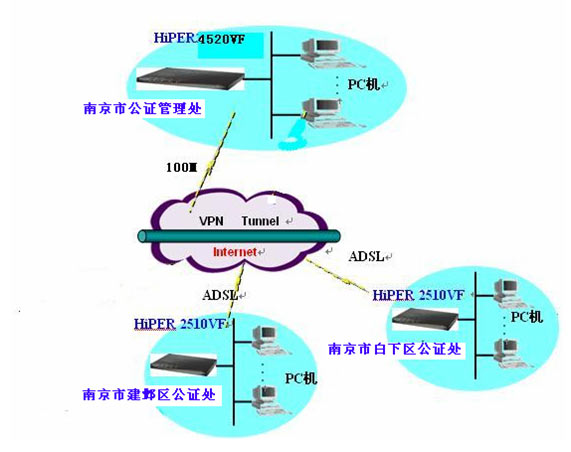 关于手机的vpn有啥用的信息